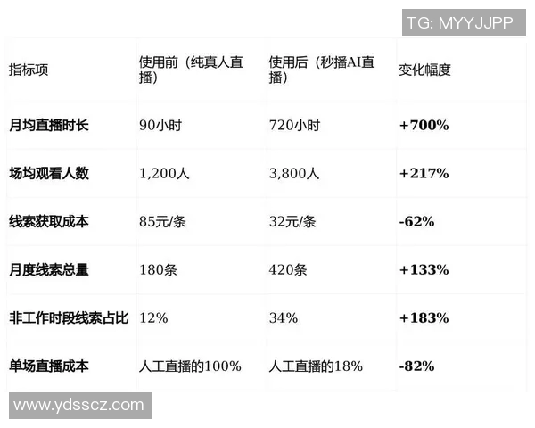 直播带货新趋势:如何通过精准营销与互动提升观众粘性与销售转化率 直播带货新趋势:如何通过精准营销与互动提升观众粘性与销售转化率