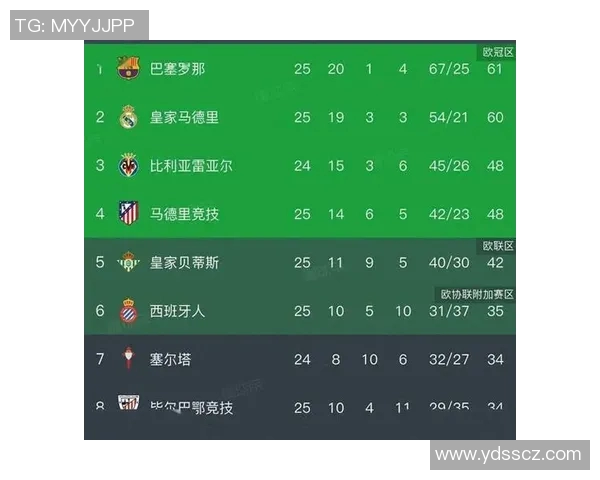 西甲联赛最强队：西甲历史上最强的球队盘点